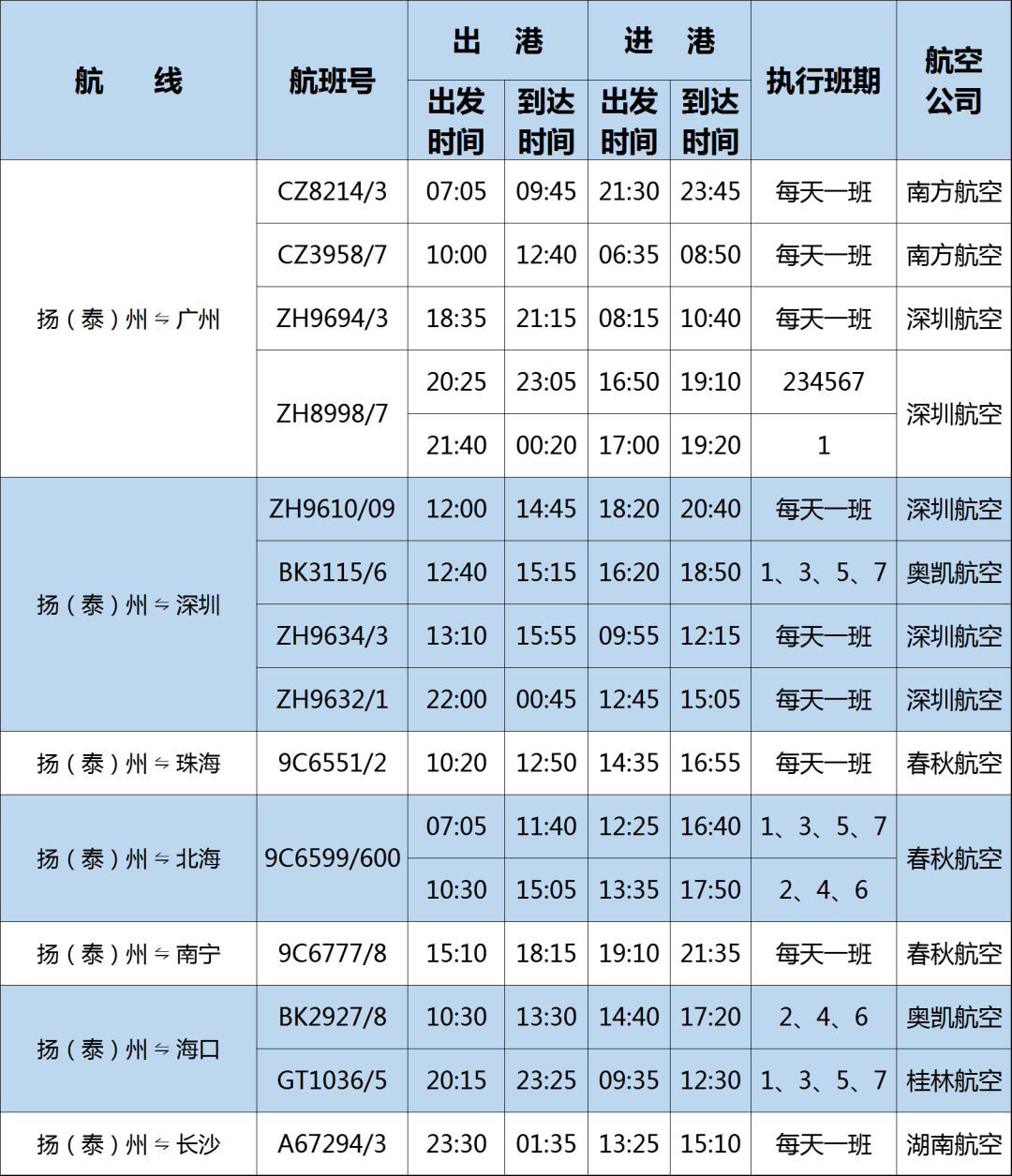 天台客运中心行车时刻表2013.06_word文档在线阅读与下载_免费文档